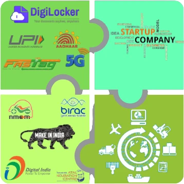 The four forces behind India's investment landscape, shown as interlocking pieces: technology framework, innovation mindset, business policies and global demand.